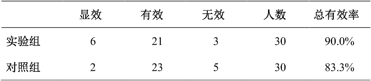 Anti-hair loss hair-growing liquid and preparation method thereof