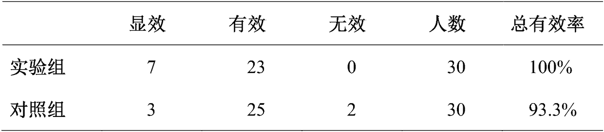 Anti-hair loss hair-growing liquid and preparation method thereof