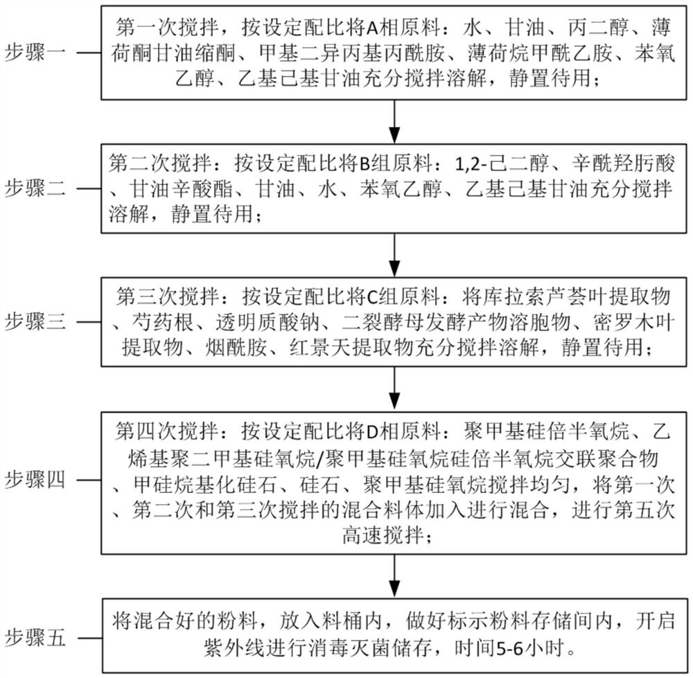 Water-bursting powder and preparation method thereof