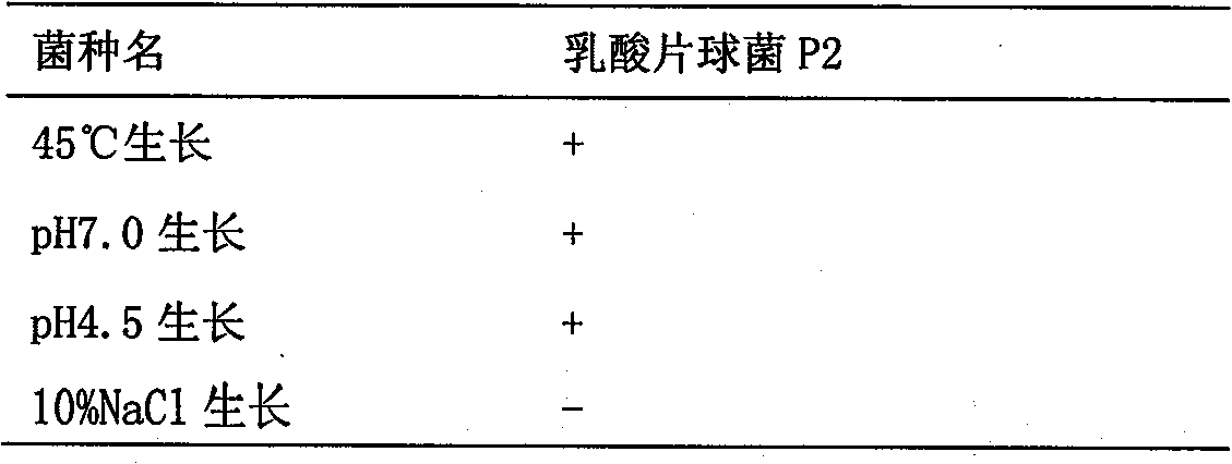 Pediococcus acidilactici strain and method for producing pediocin by using same