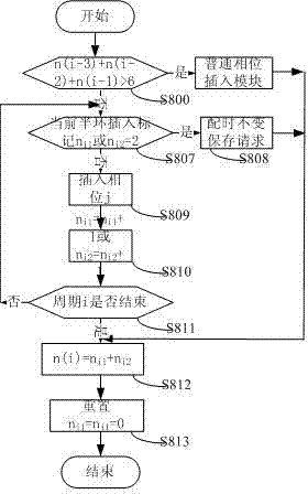 Phase insertion type bus signal priority control method