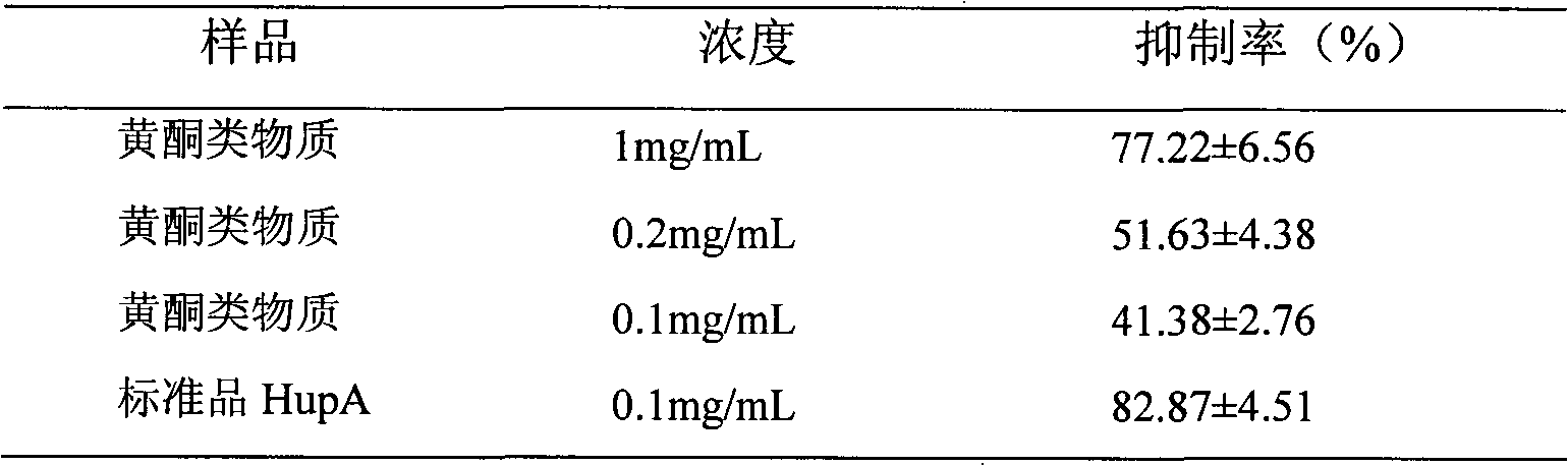 Preparation method of chimonanthus inhibited acetylcholinesterase active part and application thereof