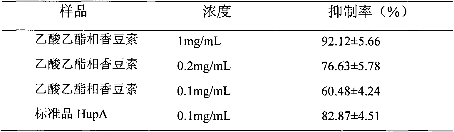 Preparation method of chimonanthus inhibited acetylcholinesterase active part and application thereof