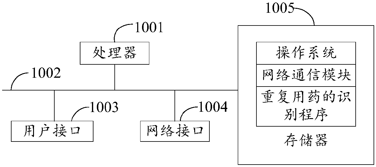 Repeated medication identification method and device, terminal and readable storage medium