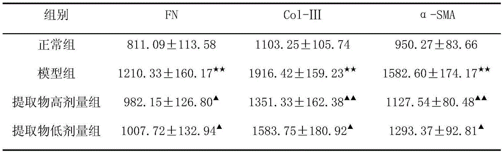 Pharmaceutical composition for resisting renal fibrosis and application of pharmaceutical composition