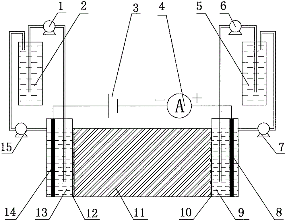 Method for repairing PAHs-polluted soil by enhancing electrodynamics through surface active agent