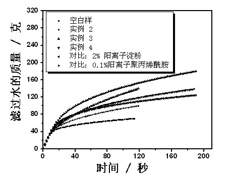 Method for preparing paper making wet end chemical addition agent by using cassava residue as raw material