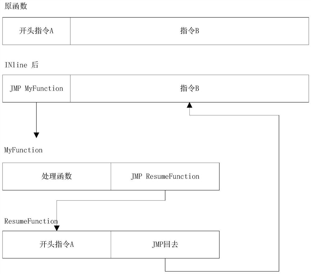 A dll injection method and system based on windows platform