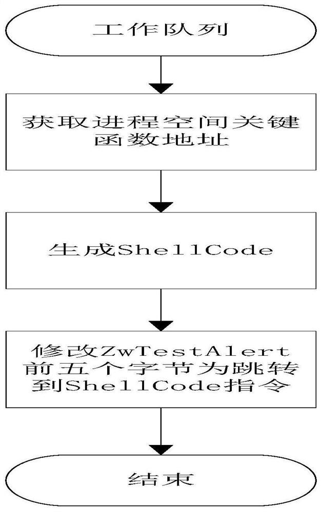 A dll injection method and system based on windows platform