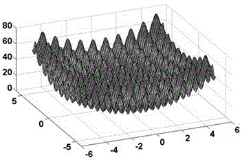 Leakage detection method based on hydraulic model calibration of urban water supply network