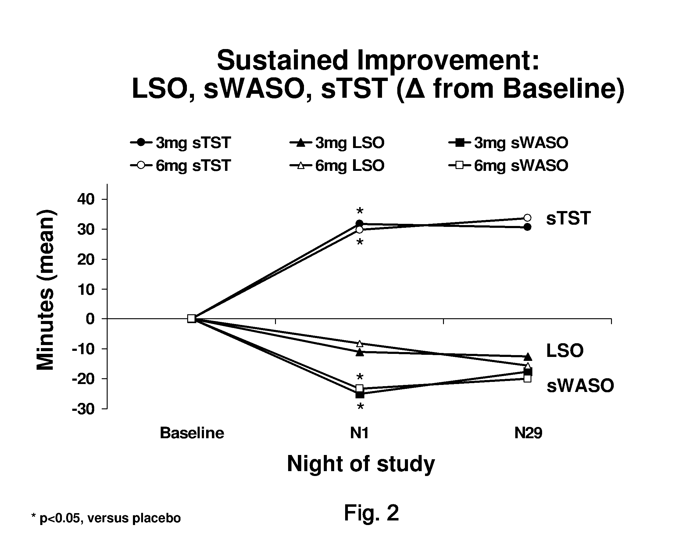 Methods of using low-dose doxepin for the improvement of sleep