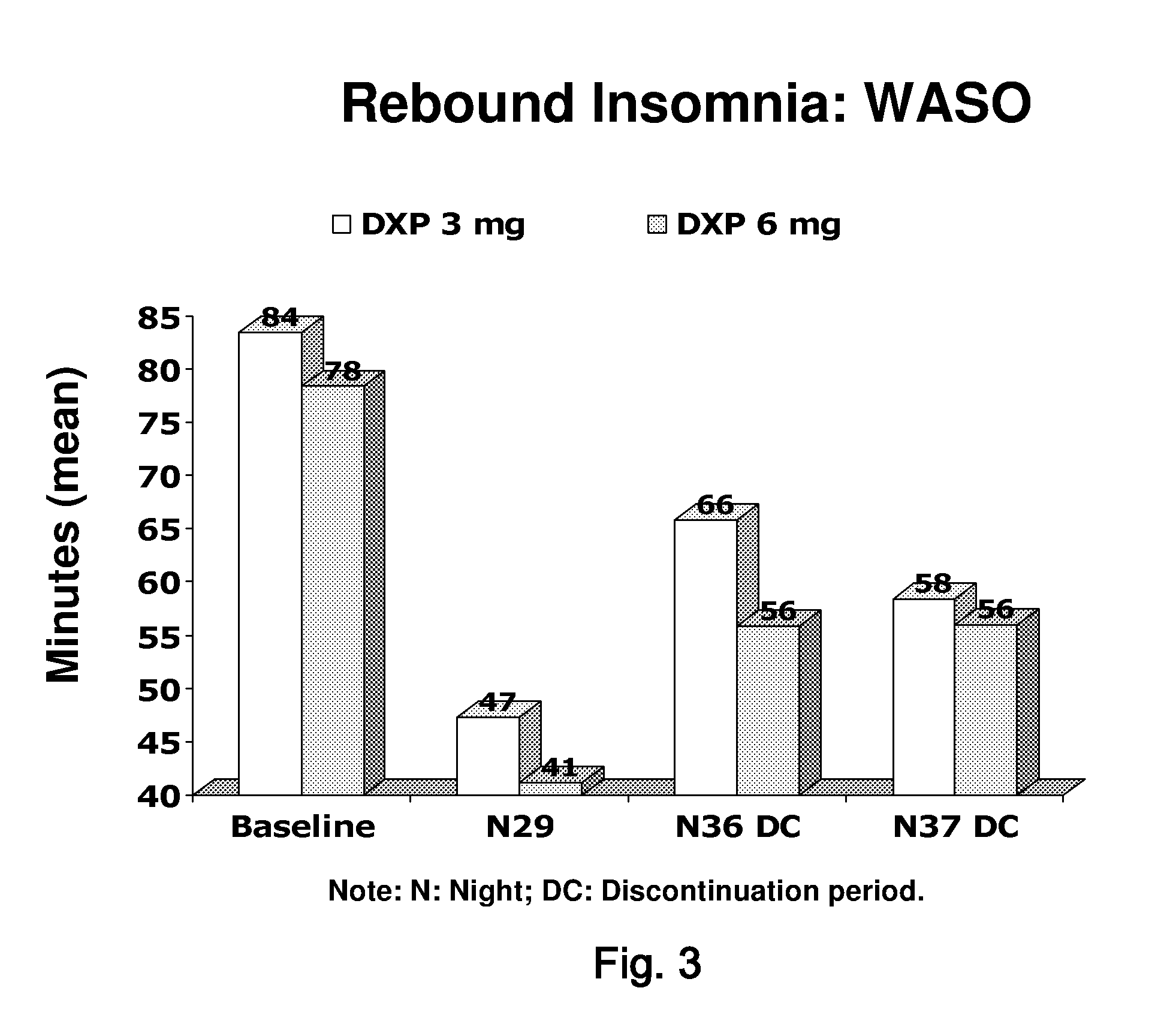 Methods of using low-dose doxepin for the improvement of sleep