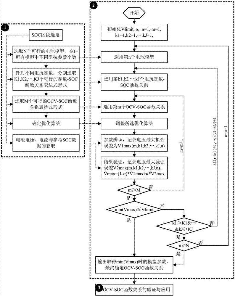 Method of reconstructing OCV-SOC function relation of power battery system