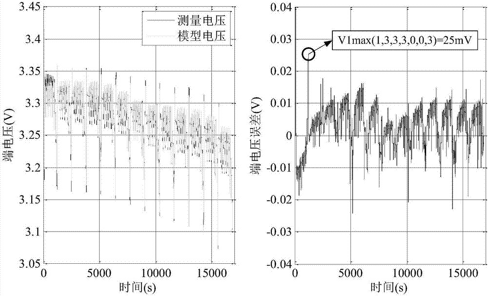 Method of reconstructing OCV-SOC function relation of power battery system