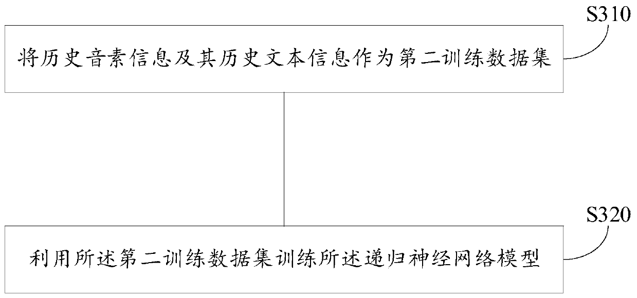 Voice recognizing method and device based on block chain, medium and electronic device