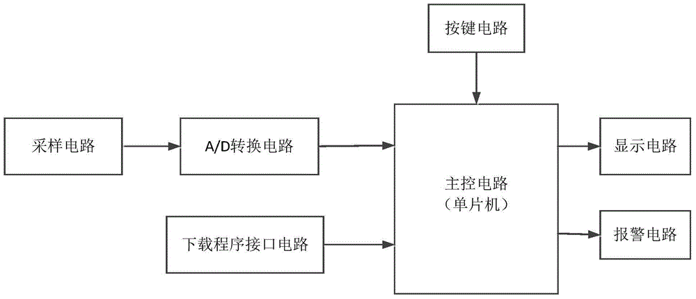 Digital power meter