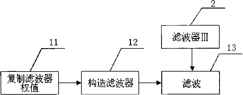 Method for controlling random vibration of electrohydraulic servo system