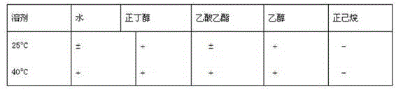 The preparation method of sucrose ester