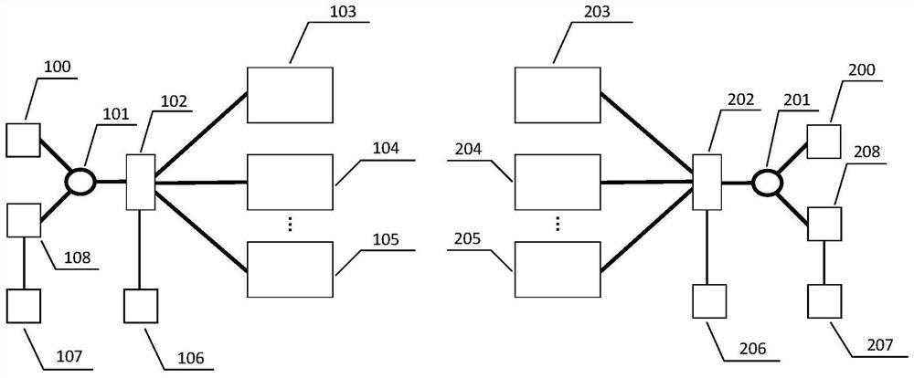 Atmospheric turbulence optical channel shared random bit extraction system based on space diversity time-sharing gating