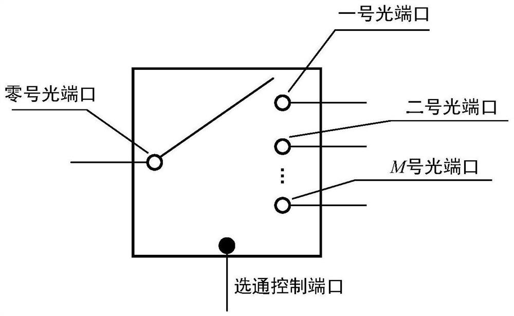 Atmospheric turbulence optical channel shared random bit extraction system based on space diversity time-sharing gating