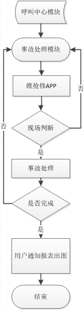 Method for water pipe network bursting analysis