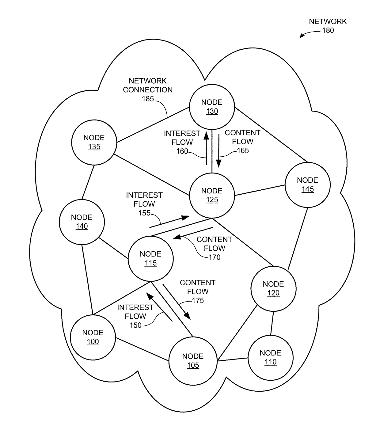 Ordered-element naming for name-based packet forwarding