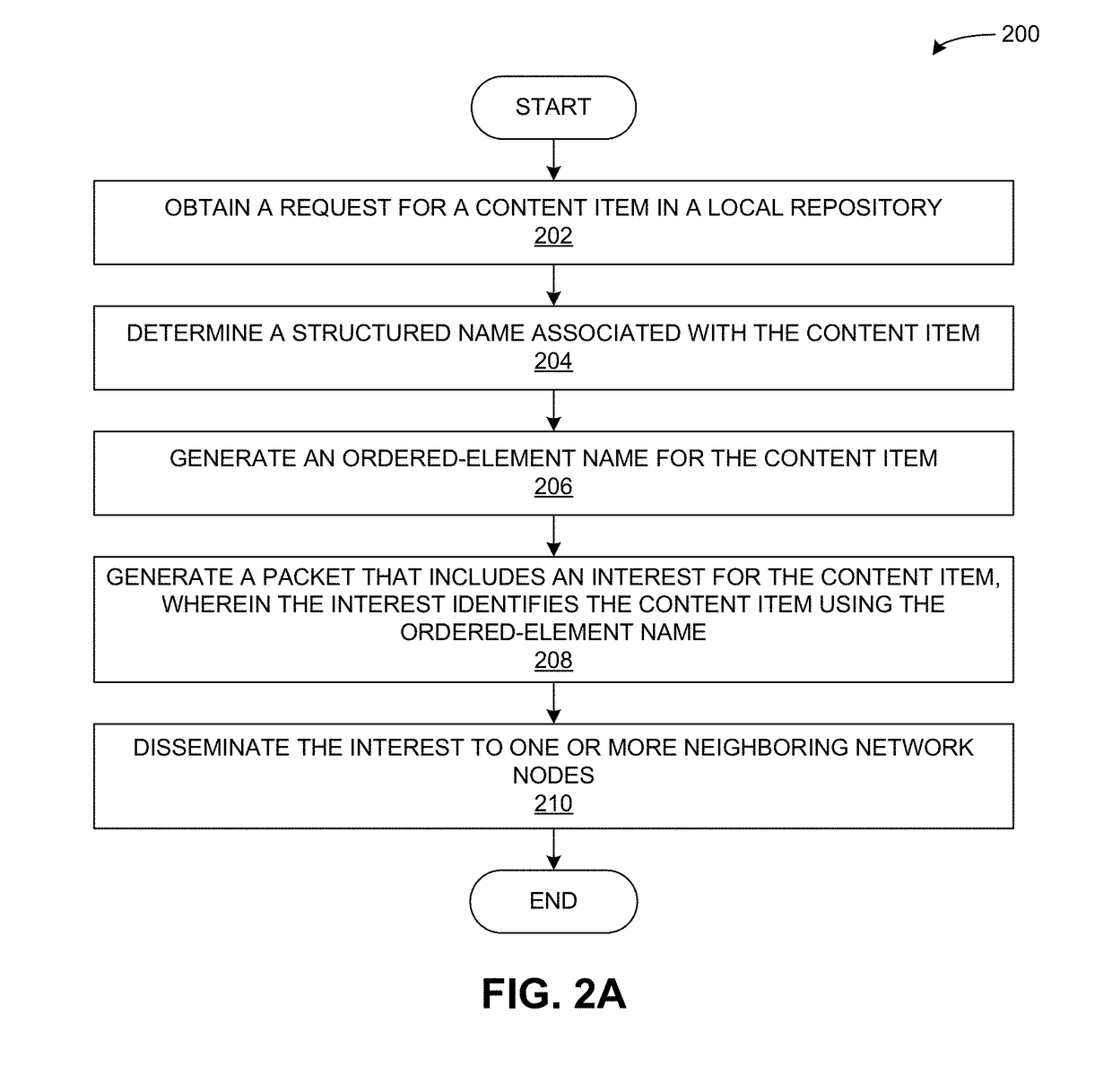 Ordered-element naming for name-based packet forwarding