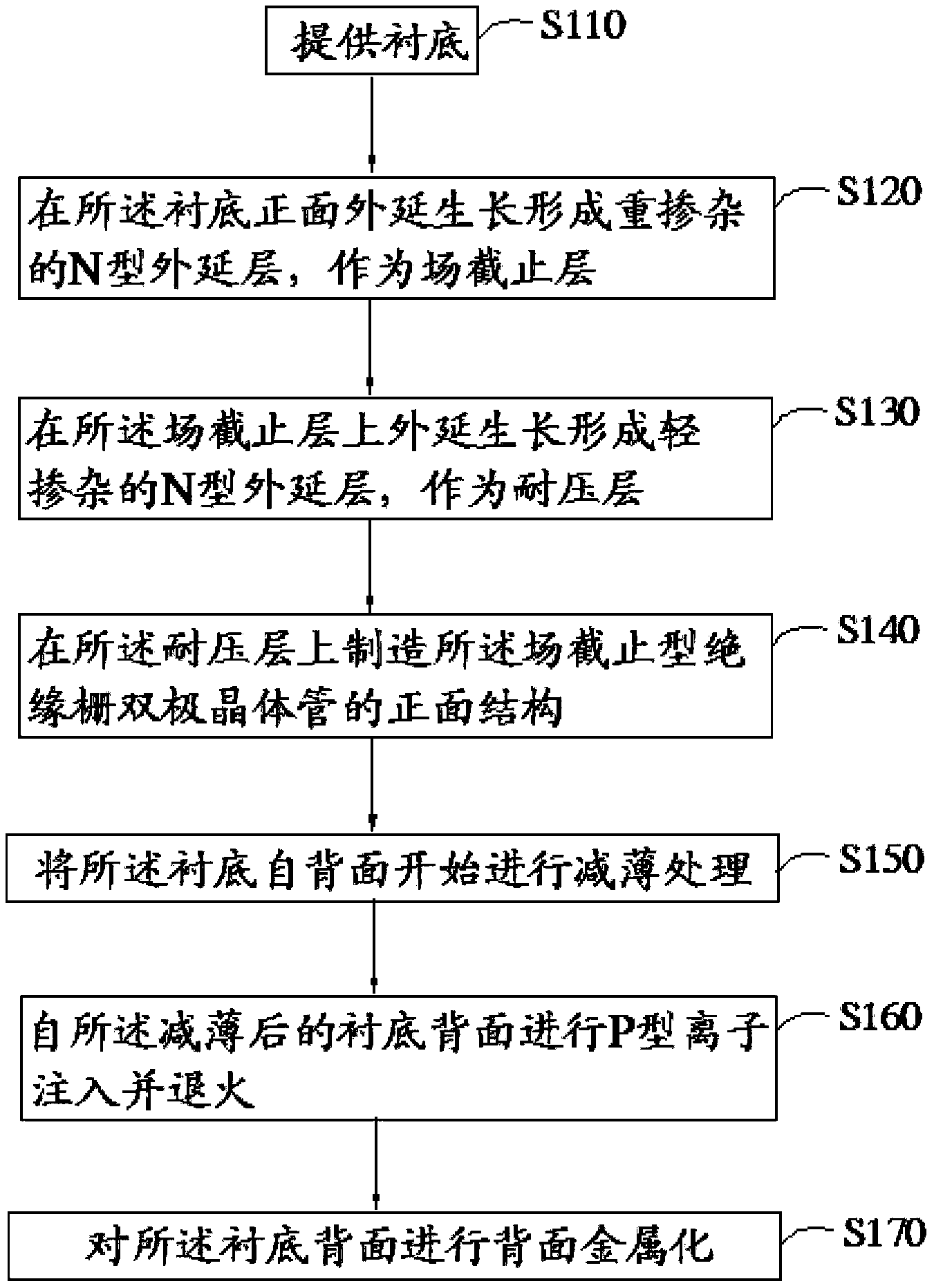 Field stop type insulated gate bipolar transistor manufacturing method