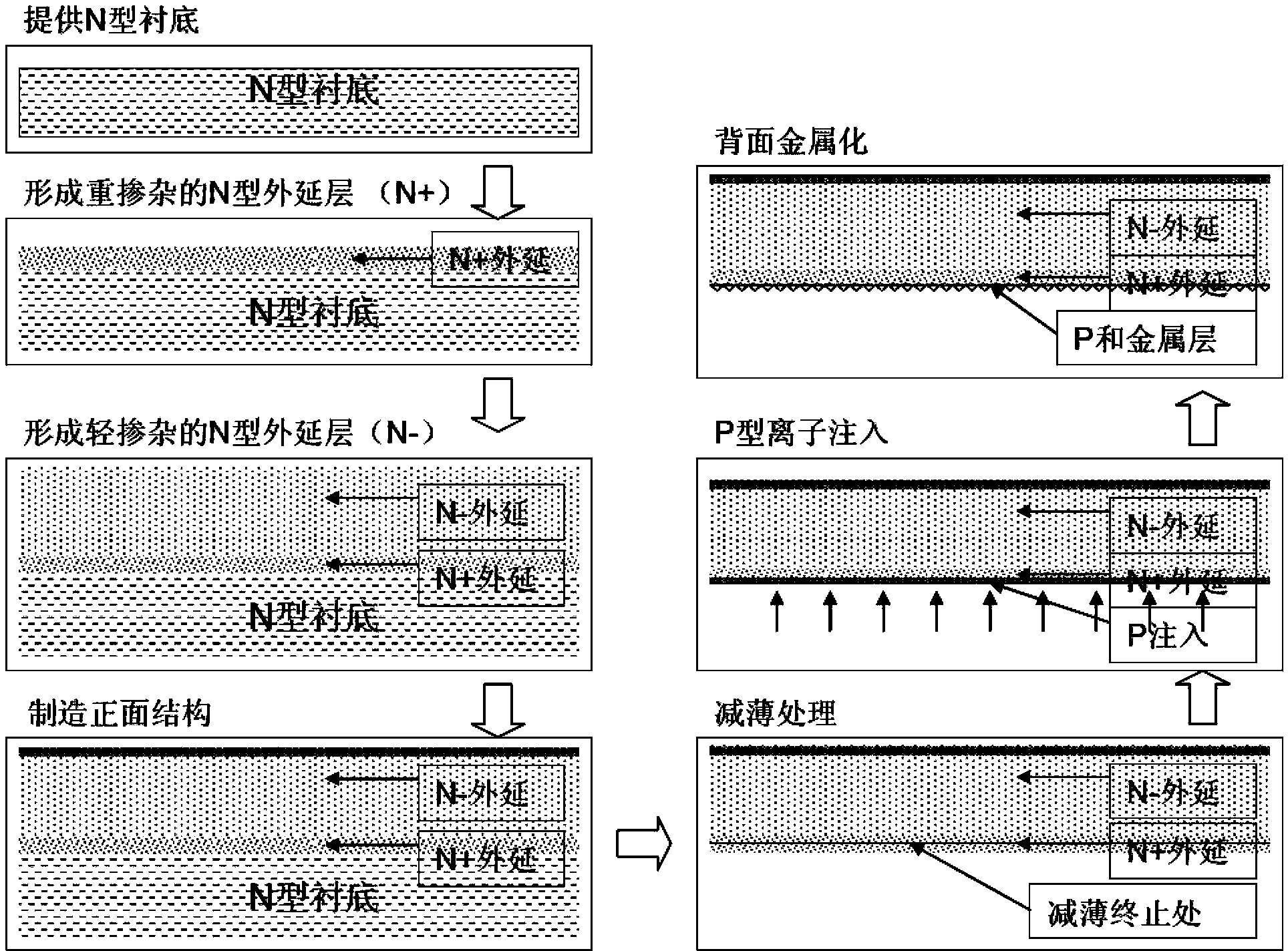 Field stop type insulated gate bipolar transistor manufacturing method