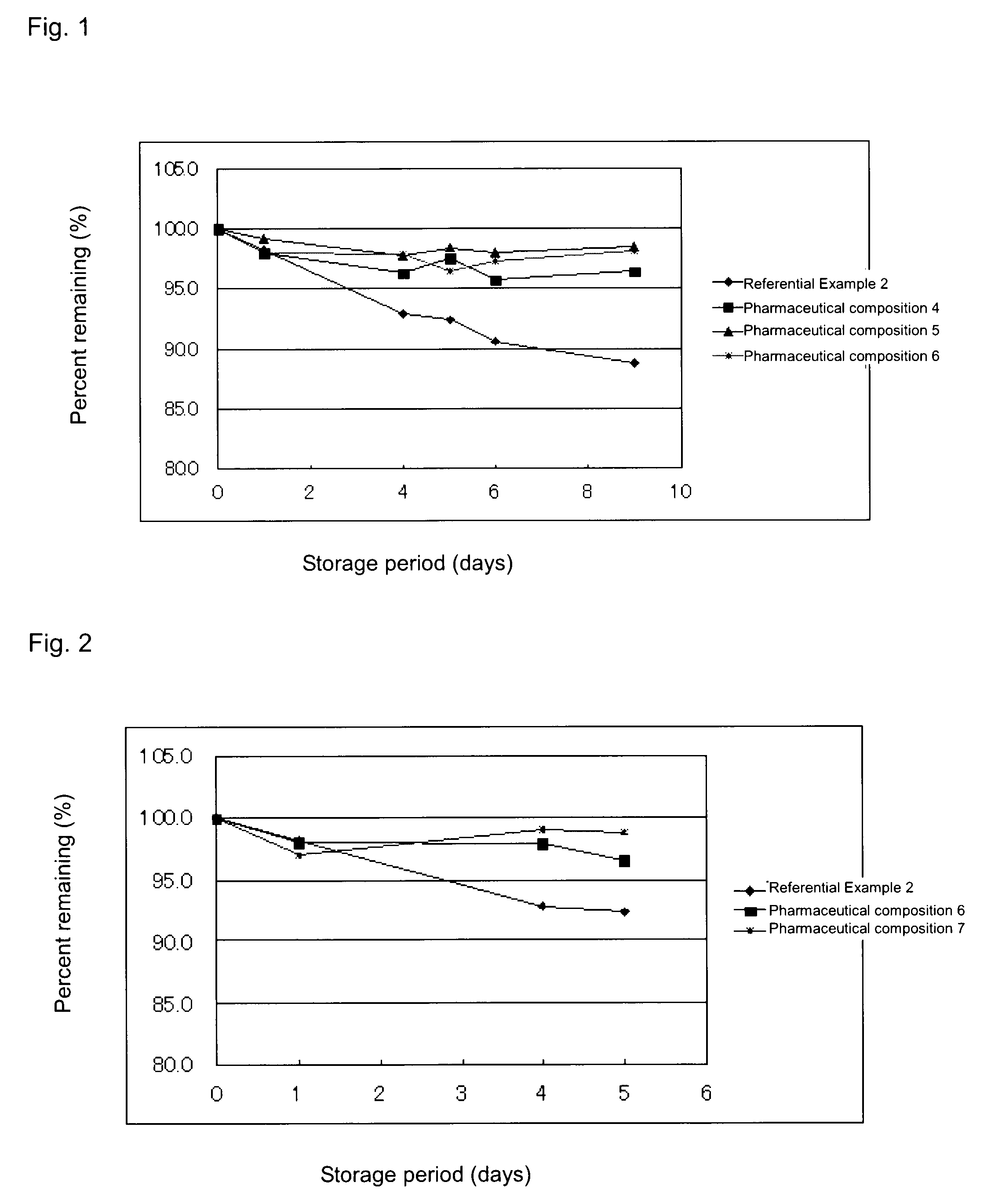 Pharmaceutical composition