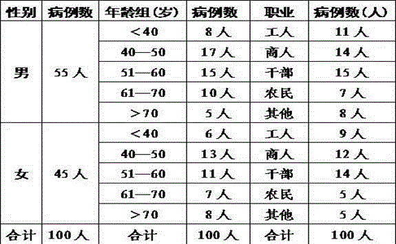 Traditional Chinese medicine composition for treating intestinal stasis type IBS (irritable bowel syndrome)