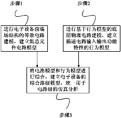 A Behavioral Model-Based Circuit-Level Comprehensive Modeling Method for EMC of Electronic Equipment