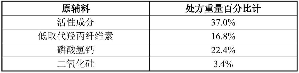 Pharmaceutical composition of aminopyrimidine compound and preparation method thereof