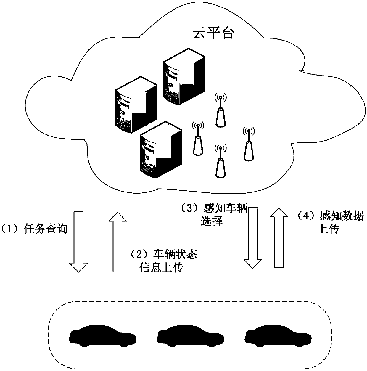 Method for selecting sensing node based on key road segments in crowd sensing system