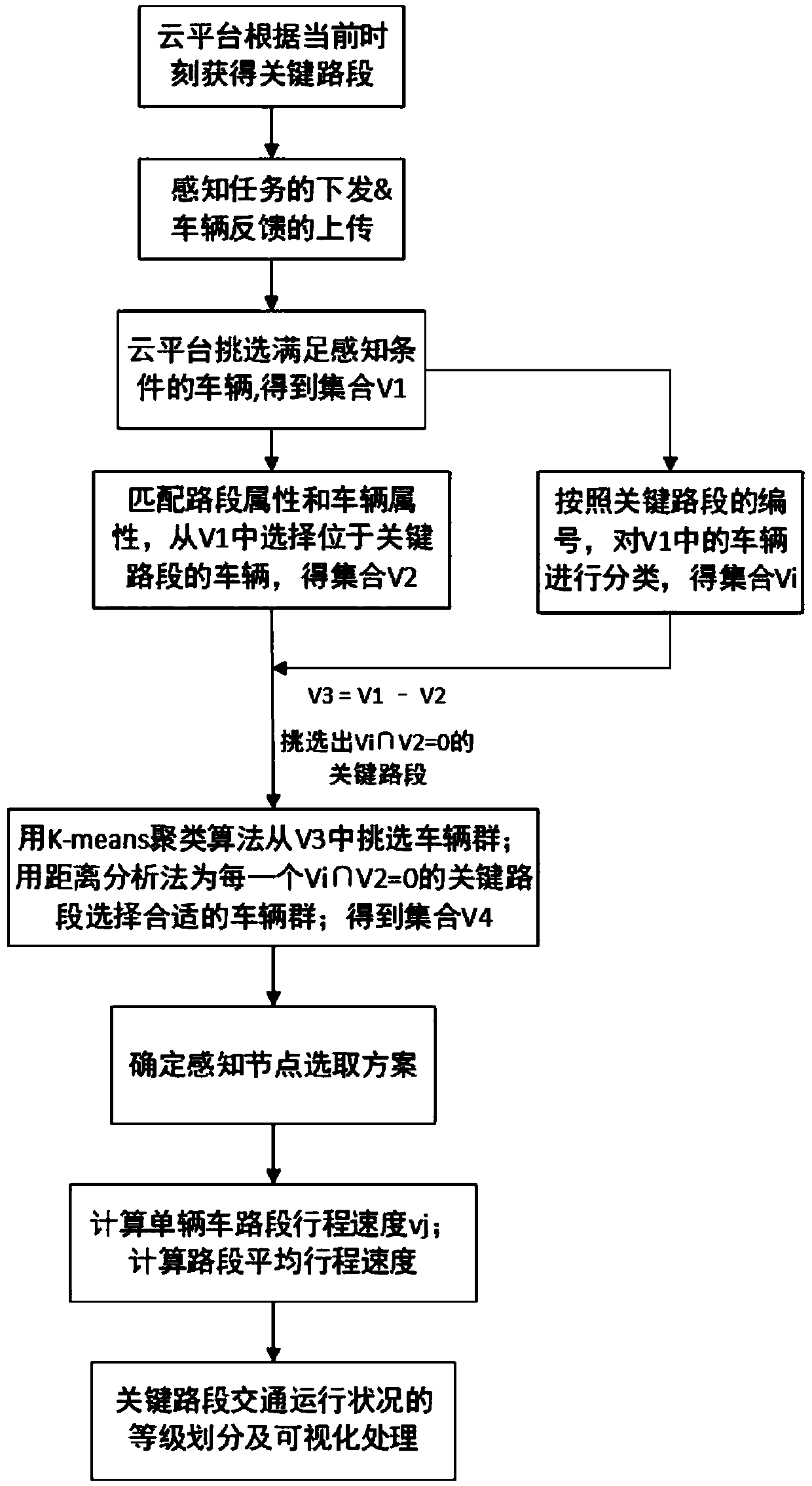 Method for selecting sensing node based on key road segments in crowd sensing system