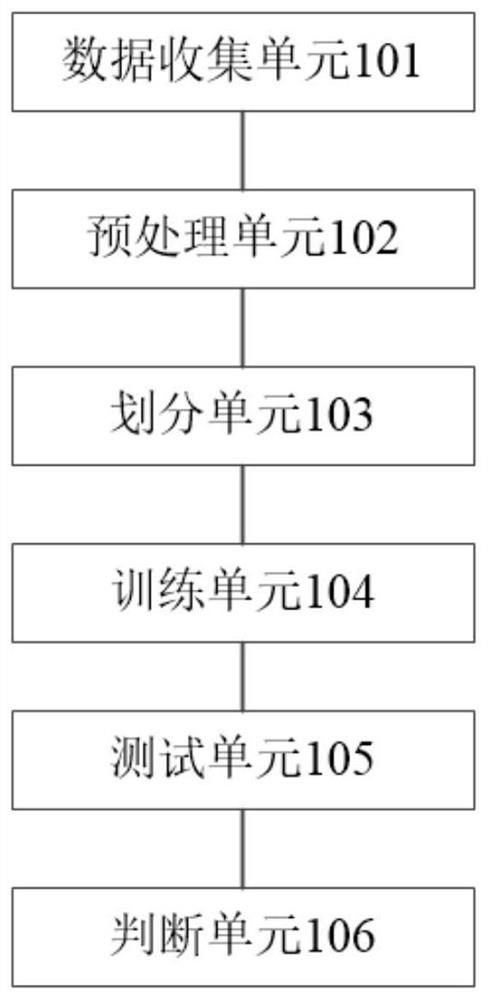 System and method for predicting acute rejection of lung transplantation