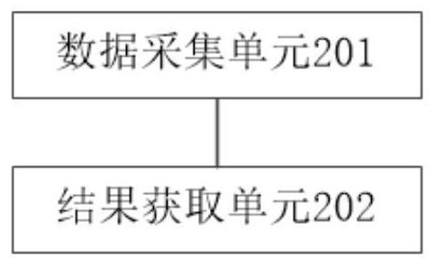 System and method for predicting acute rejection of lung transplantation