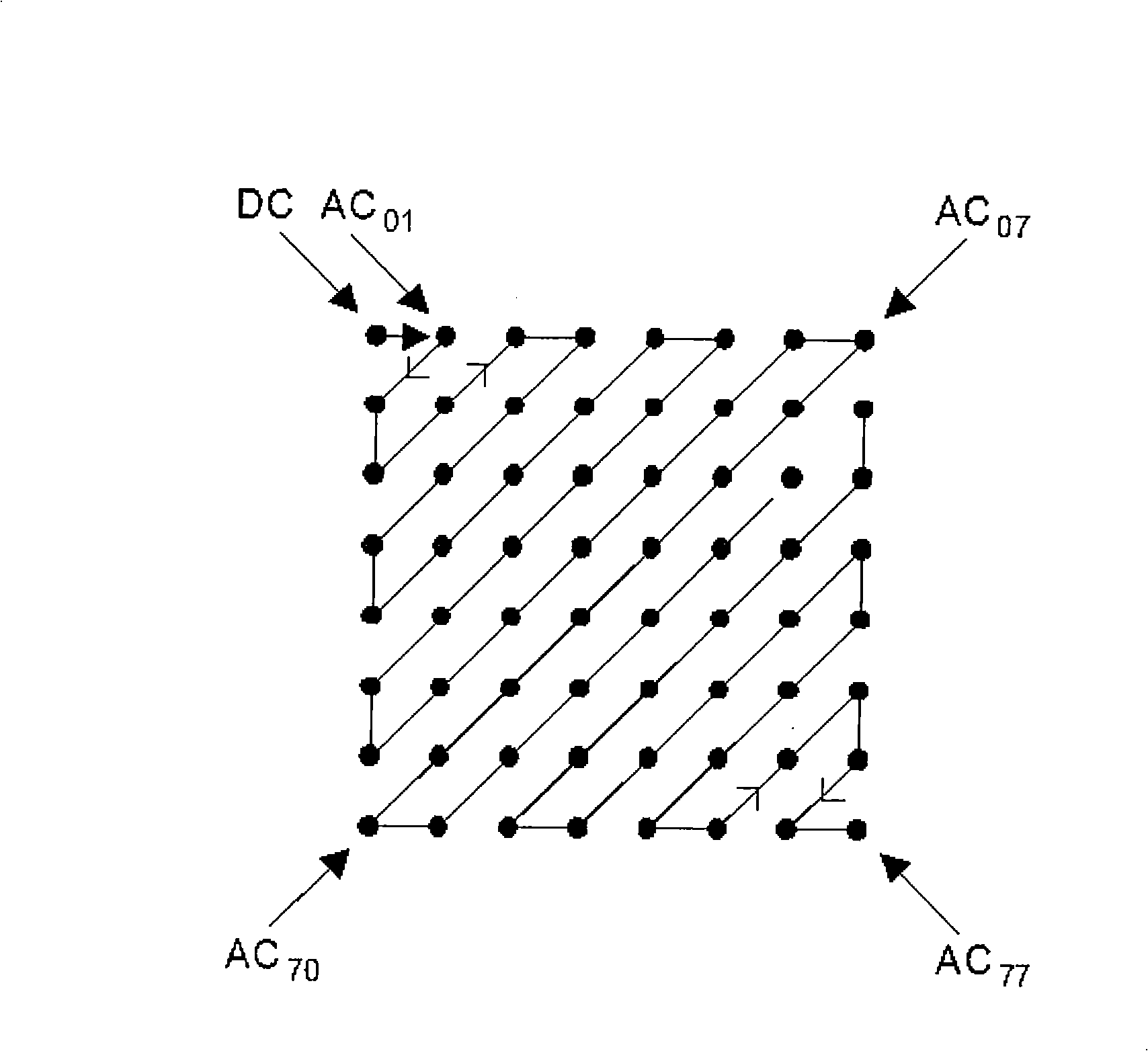 Code rate control method and control apparatus