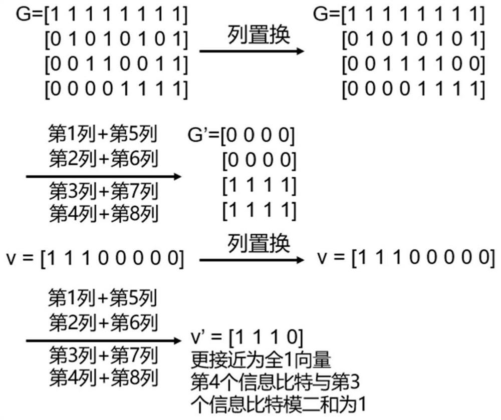 GN coset code decoding method and device