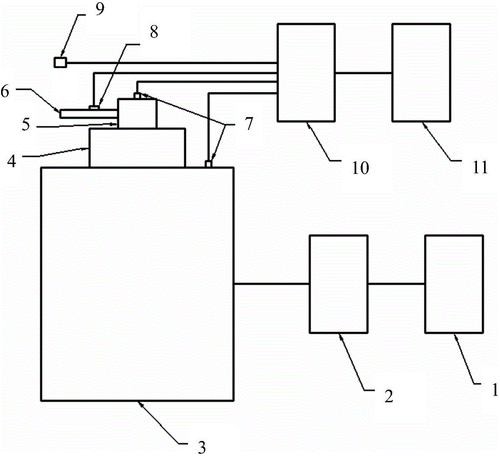 Engine blade fatigue testing device