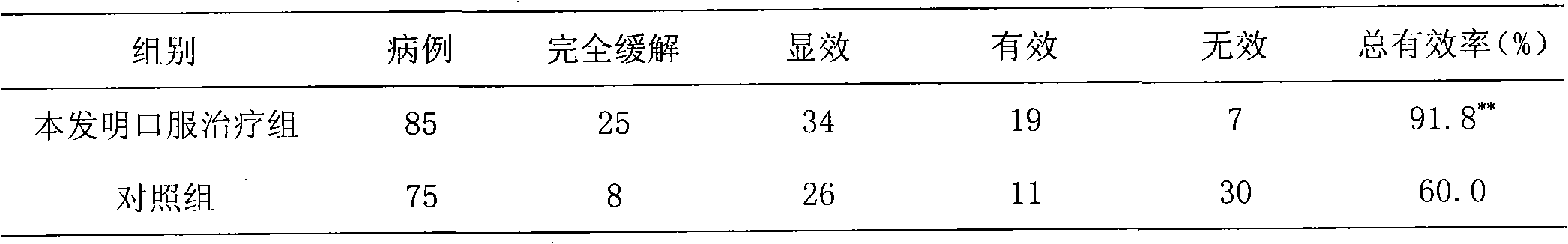 Application of traditional Chinese medicinal composition in preparation of medicament for controlling diabetes complications