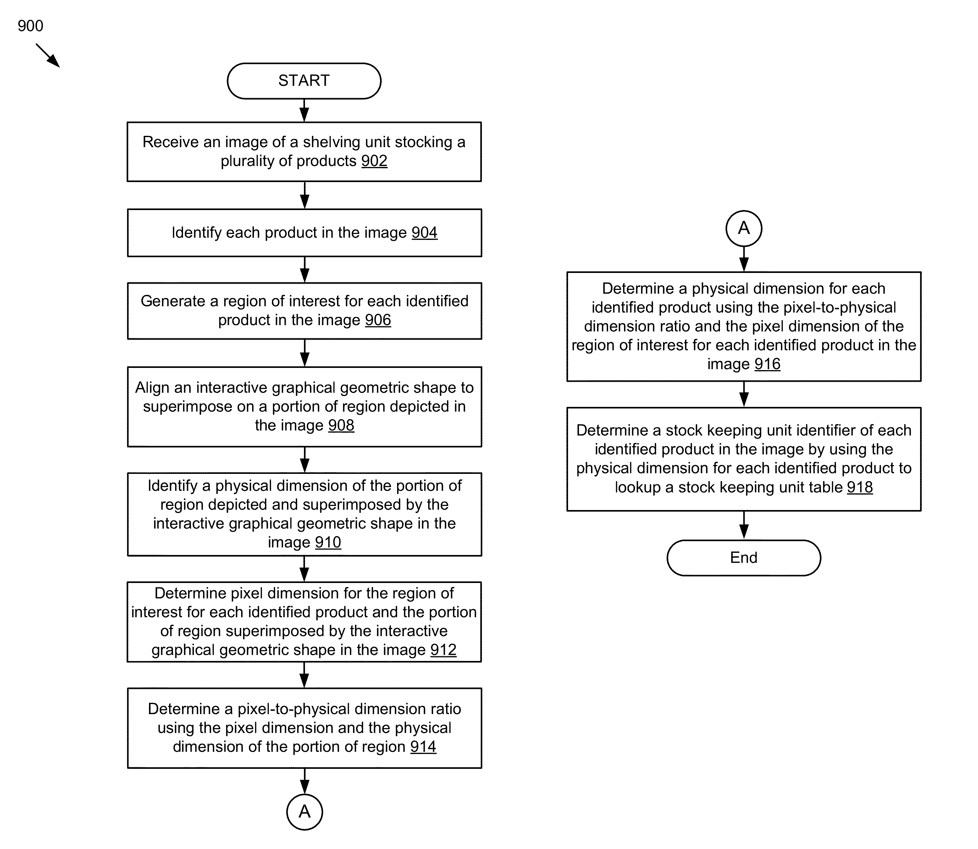 Distinguishing between stock keeping units using a physical dimension of a region depicted in an image