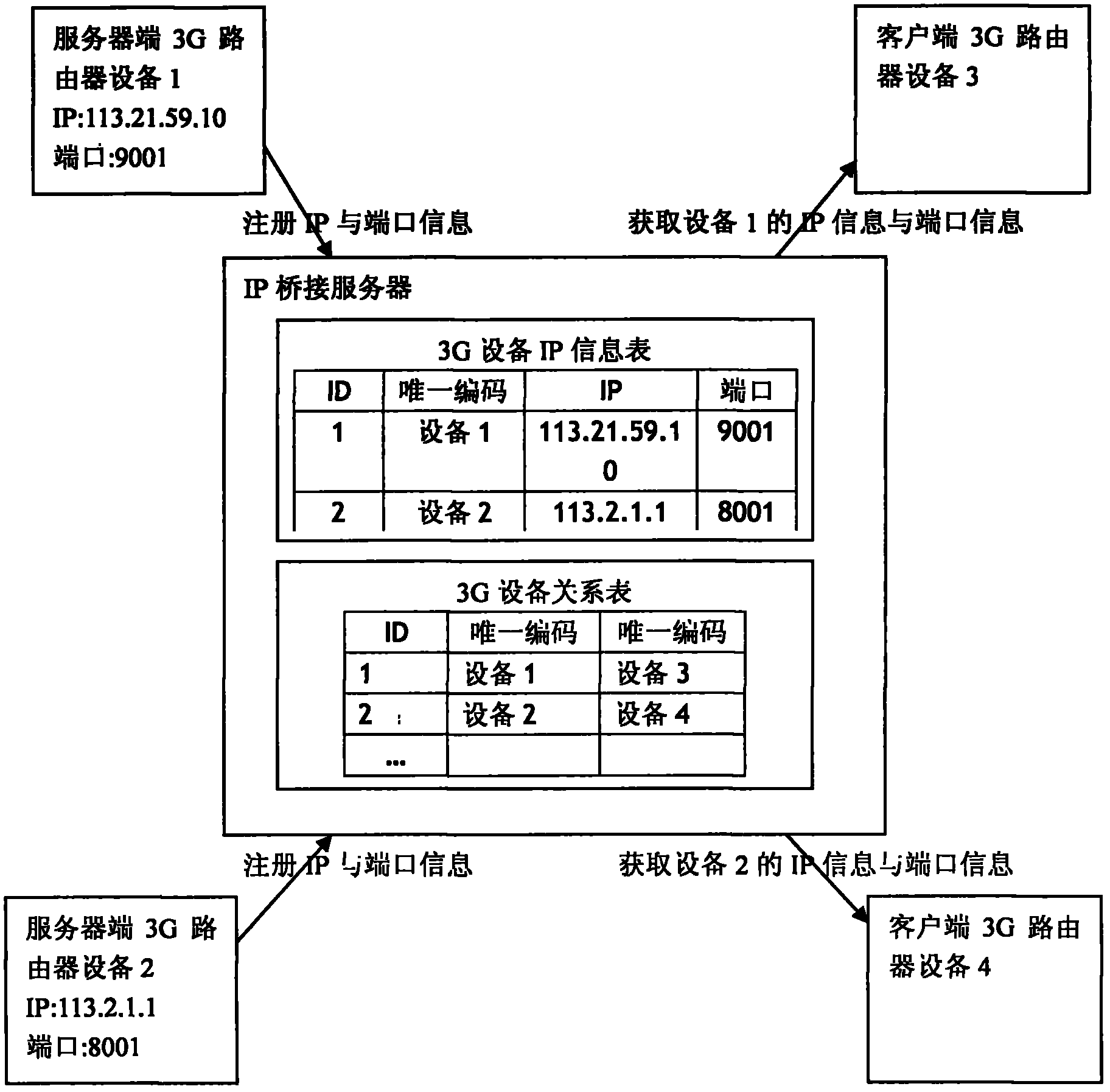 Automation storage yard laser measurement device and application method thereof