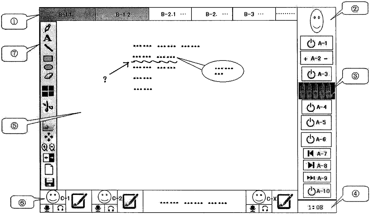 Bi-directional or multi-directional network whiteboard communication platform for synchronous interaction with blackboard writing