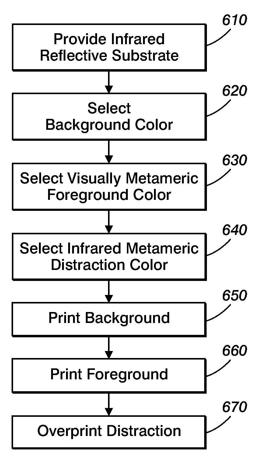 Infrared encoding for embedding multiple variable data information collocated in printed documents