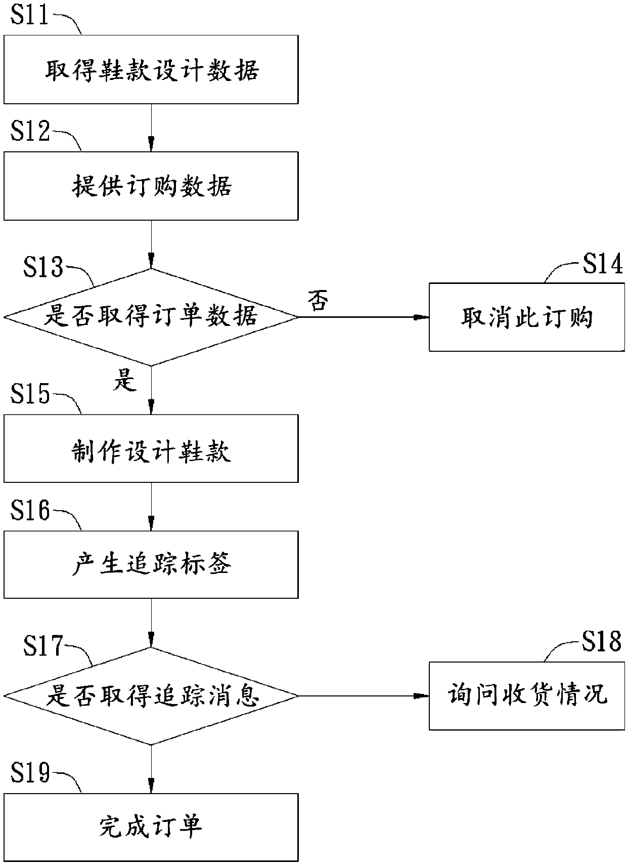 Shoe manufacturing method and shoe manufacturing system