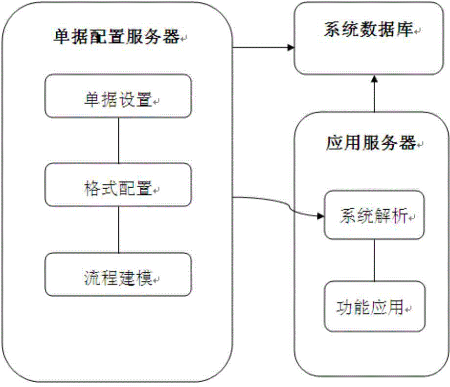 Receipt configuration and application system and method