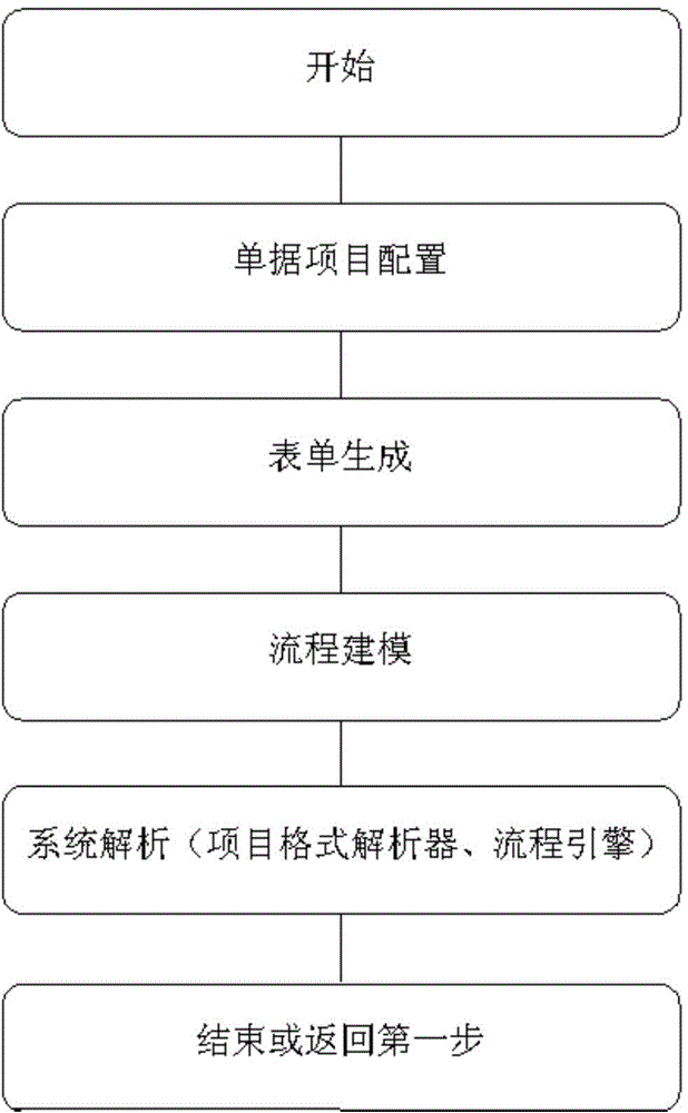 Receipt configuration and application system and method