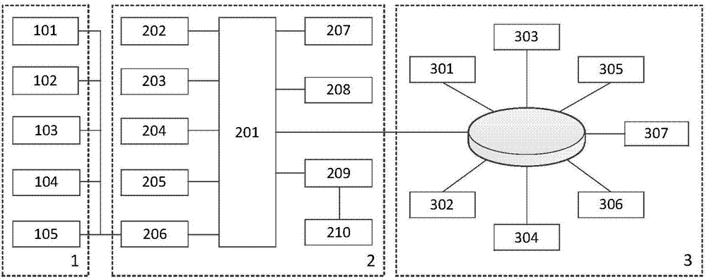 Network design method of airborne multi-topology double switching structure