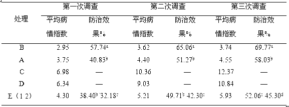 Biocontrol strain PA-2 (Pseudomonas Aeruginosa) for preventing and curing tobacco angular leaf spot